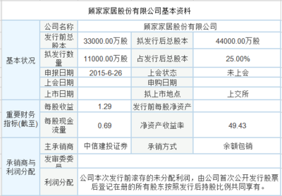 上市之路重启 排队的家居企业进展如何?